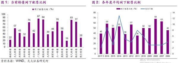 中签率0.03什么意思，中签率0.003什么意思（“数”说转债打新）