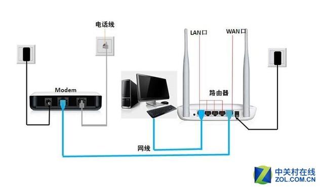 路由器设置步骤图解，wifi网络管理（netgear无线路由器设置）