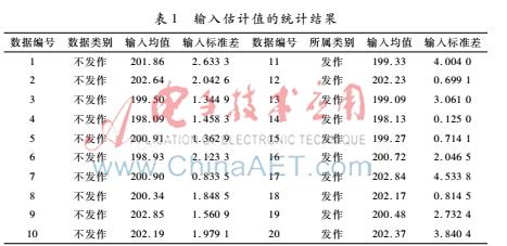 ukf是什么项目，ukf是什么意思（基于SR-UKF的神经元群模型分析）