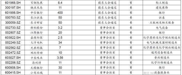 中签率0.03什么意思，中签率0.003什么意思（“数”说转债打新）