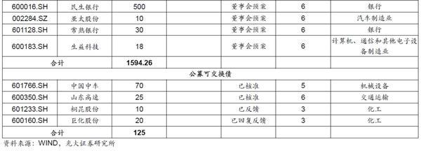 中签率0.03什么意思，中签率0.003什么意思（“数”说转债打新）
