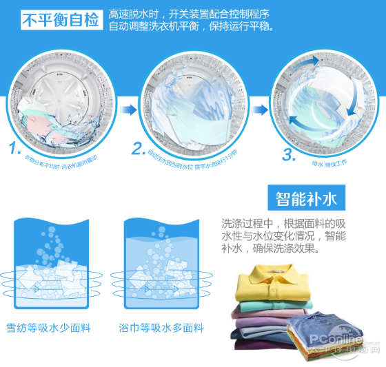 搅拌式洗衣机(小型滚筒洗衣机)