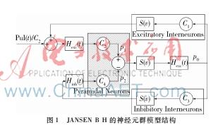 ukf是什么项目，ukf是什么意思（基于SR-UKF的神经元群模型分析）