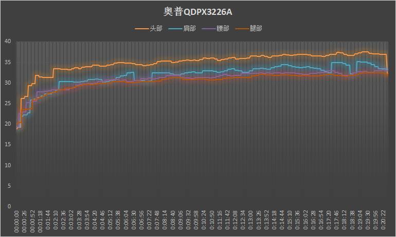 奥普浴霸怎么样，宝兰奥普浴霸怎么样（奥普新风多功能取暖器评测）