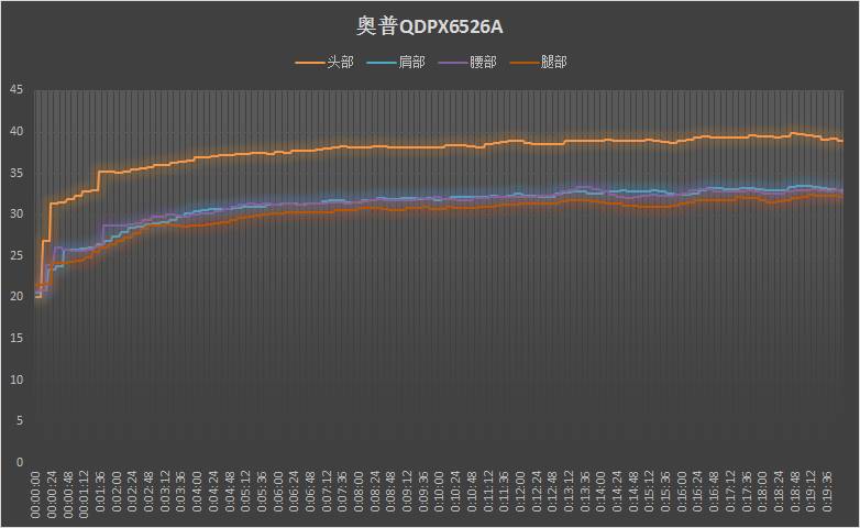 奥普浴霸怎么样，宝兰奥普浴霸怎么样（奥普新风多功能取暖器评测）