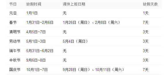 清明节在什么时候，清明节挂清大约在什么时候（清明节什么时候开始放假的）