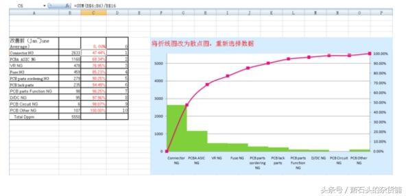 excel怎么做柏拉图，手把手教你用excel2007做柏拉图（excel图标之道：温度计图）