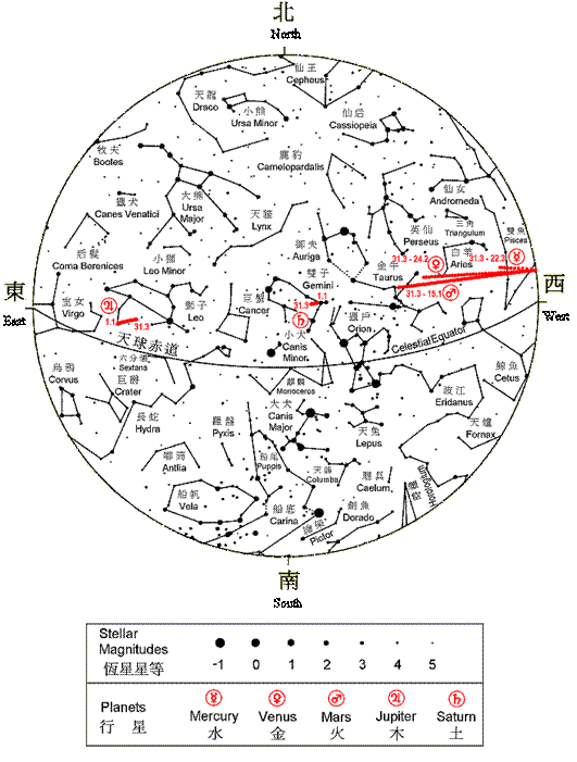 木星冲日在古代说法