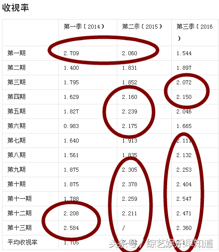 最强大脑第五季，最强大脑第五季介绍（《最强大脑》真的没有第五季）