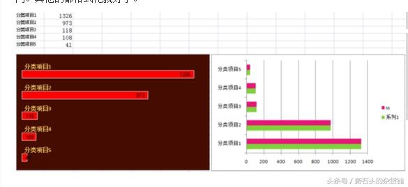 excel怎么做柏拉图，手把手教你用excel2007做柏拉图（excel图标之道：温度计图）