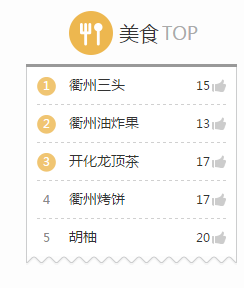 衢州特产 衢州特产介绍，衢州特产有哪些土特产（咱们衢州这3大宝藏）