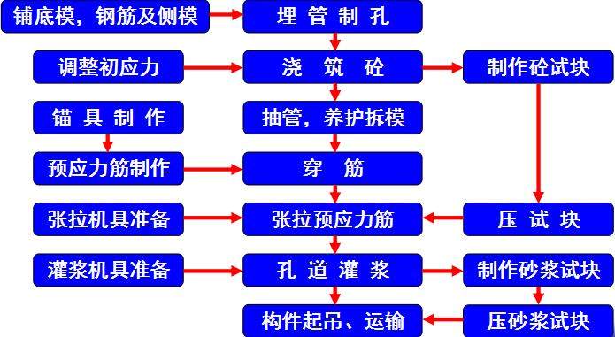 如何区分工作锚与工具锚，工作锚和工具锚外观区别（不讲讲后张法施工怎么行）