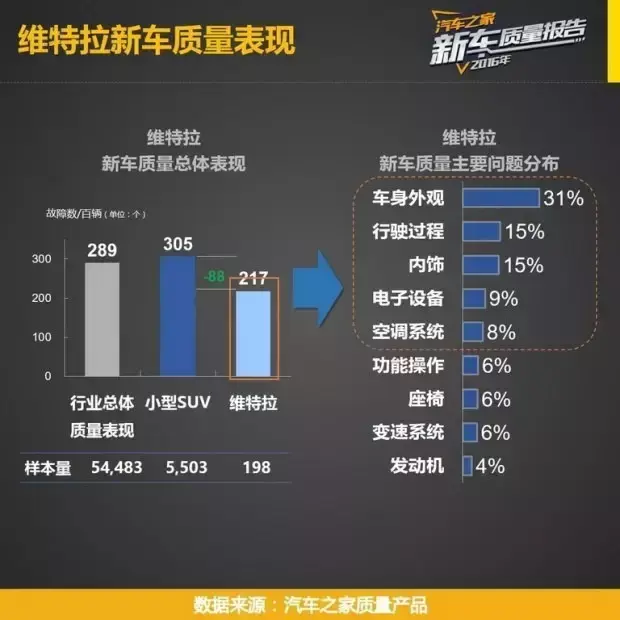 小型suv第一名，最省油的suv排行榜第一名（质量排名前五的小型SUV原来是这些）