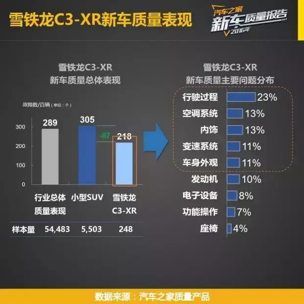 小型suv第一名，最省油的suv排行榜第一名（质量排名前五的小型SUV原来是这些）