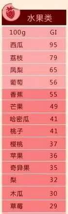 释迦果热量高吗，释迦果的营养成分高吗（没注意这两点 吃水果也发胖）