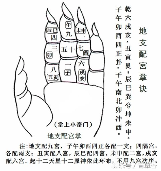 九宫十全图九宫备十位,满足十干之位.中宫五与十河图之式也.