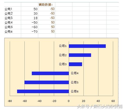 excel怎么做柏拉图，手把手教你用excel2007做柏拉图（excel图标之道：温度计图）
