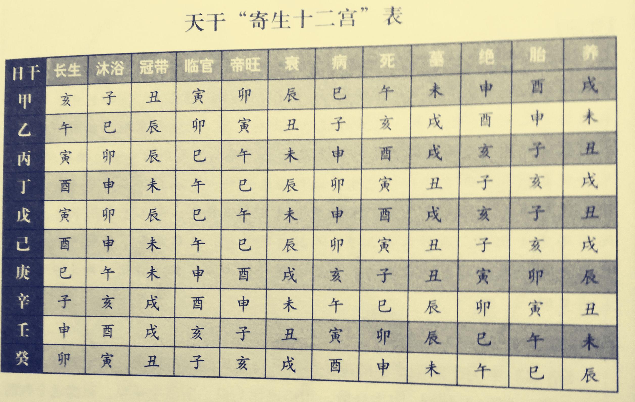 年柱查询表图图片