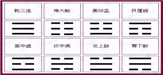 终身卦梅花易数，占卜基础之梅花易数