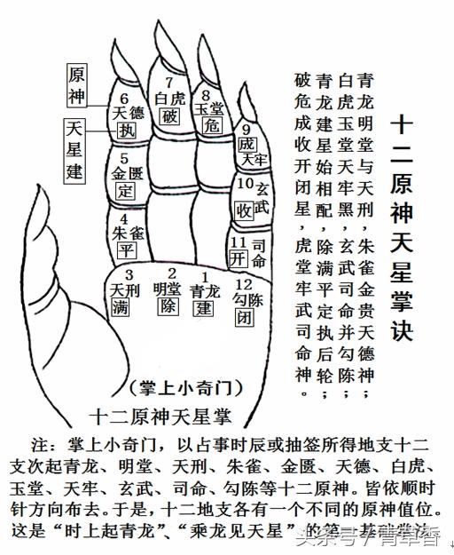 九宫十全图九宫备十位,满足十干之位.中宫五与十河图之式也.