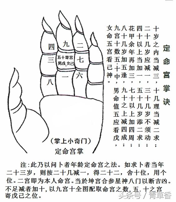 九宫者,洛书之式也.