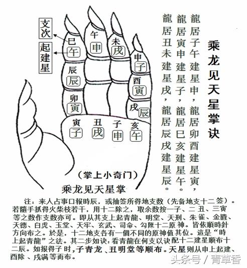 九宫十全图九宫备十位,满足十干之位.中宫五与十河图之式也.
