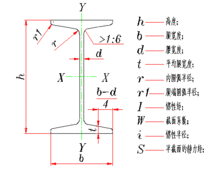 欧标工字钢与国标工字钢的区别，欧洲工字钢标准（工字钢及工字钢弯曲加工工艺）