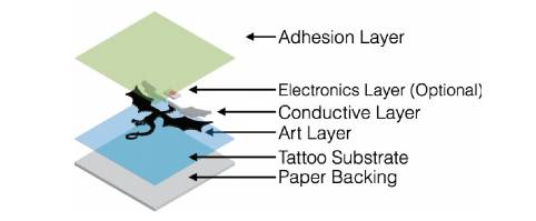 怎么自己在家做纹身贴，怎样在家里自制纹身贴（教你DIY智能纹身贴）