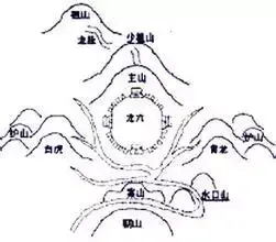 怎样看风水发家发财，想要发财怎样看风水（看看你家祖坟到底有多牛）