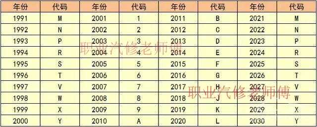 车架号是什么意思，vin车架号是什么意思（你对自己的车架号了解吗）