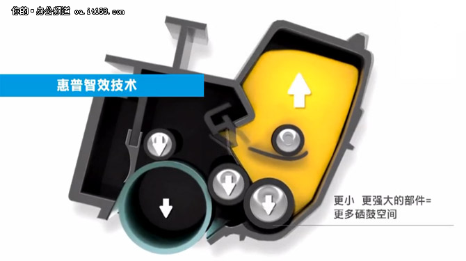 惠普电脑官网首页，惠普中国的官方网站（惠普M227fdw一体机测试）