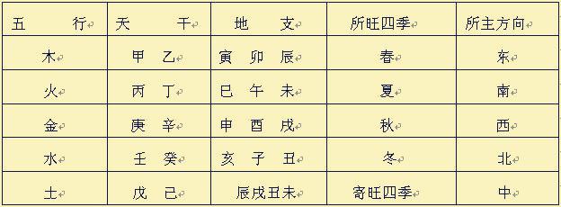 癸水是什么意思，神秘的“天干地支”二十二字详解之“癸”（接近八字命理的基本知识——天干五行的秘密）