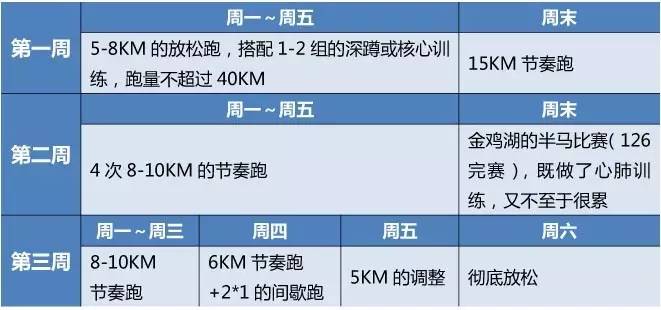 备战锡马57岁PB258跑者谈，锡马全称