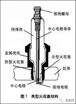 摩托车火花塞怎么换，三轮摩托车火花塞怎么换（关于“火花塞”的资料基本都在这里了）