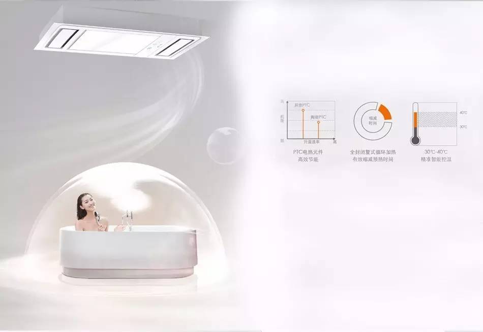 奥普浴霸怎么样，宝兰奥普浴霸怎么样（奥普新风多功能取暖器评测）