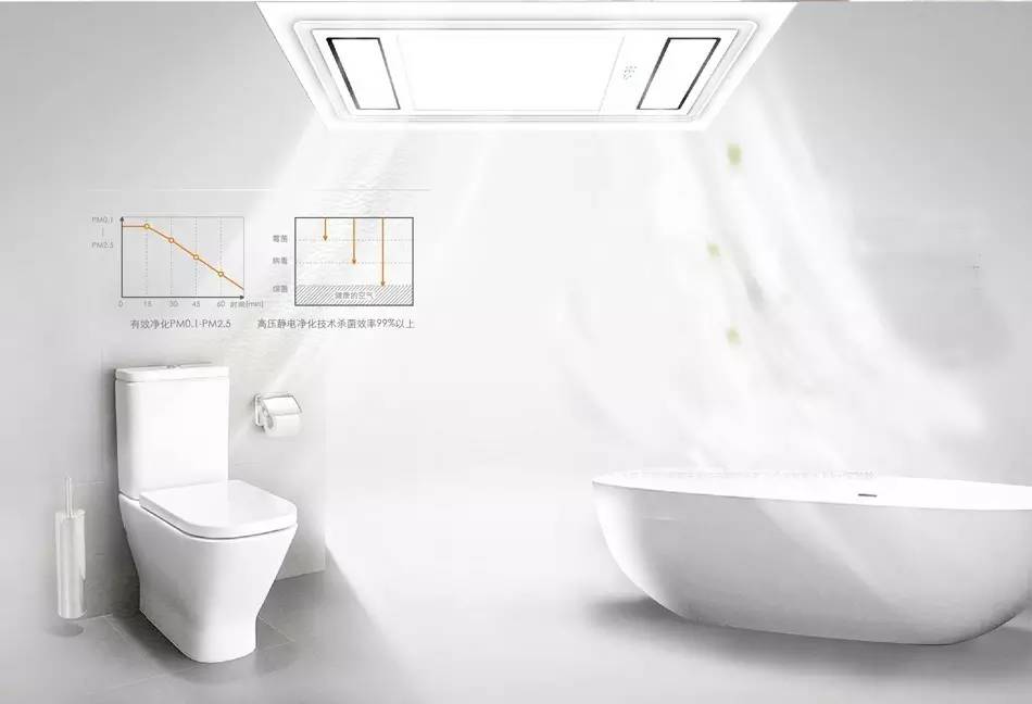 奥普浴霸怎么样，宝兰奥普浴霸怎么样（奥普新风多功能取暖器评测）