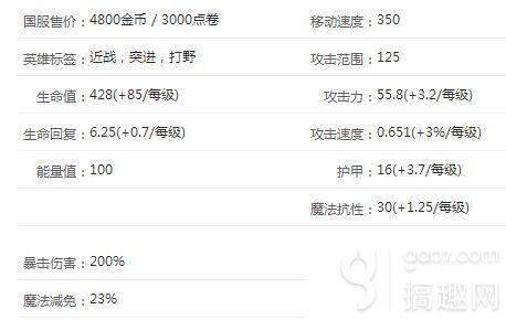 瞎子打野天赋2020，瞎子打野天赋最新（英雄联盟lol瞎子好玩吗）