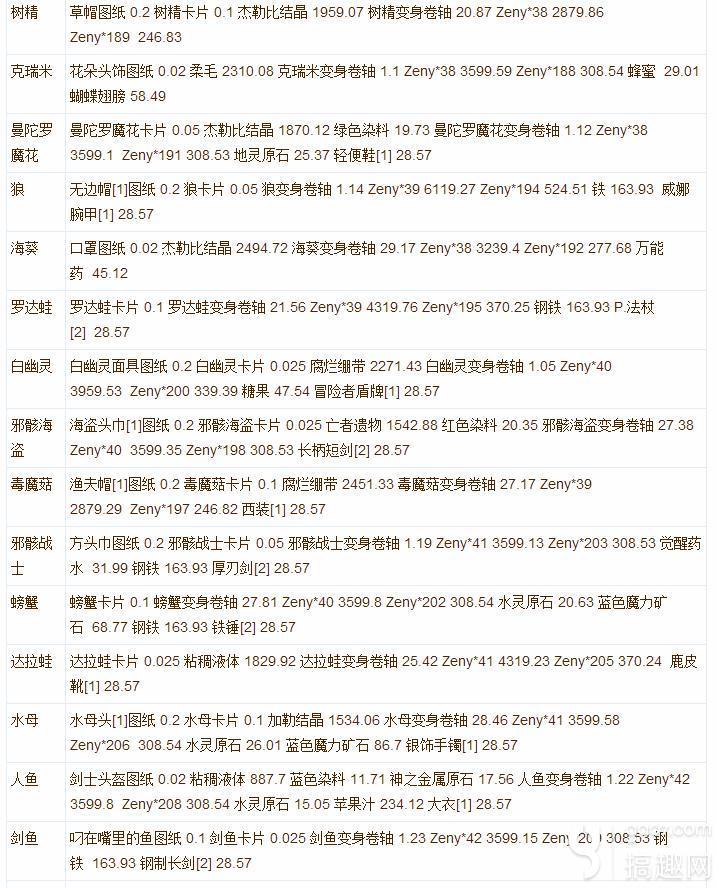 仙境传说奥德赛掉落，怪物猎人崛起游戏介绍