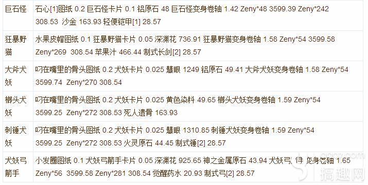 仙境传说奥德赛掉落，怪物猎人崛起游戏介绍