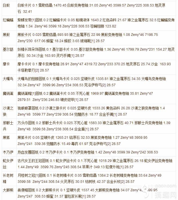 仙境传说奥德赛掉落，怪物猎人崛起游戏介绍