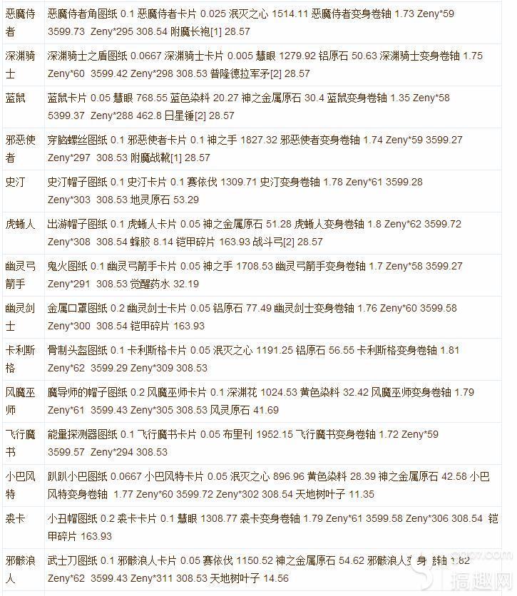 仙境传说奥德赛掉落，怪物猎人崛起游戏介绍