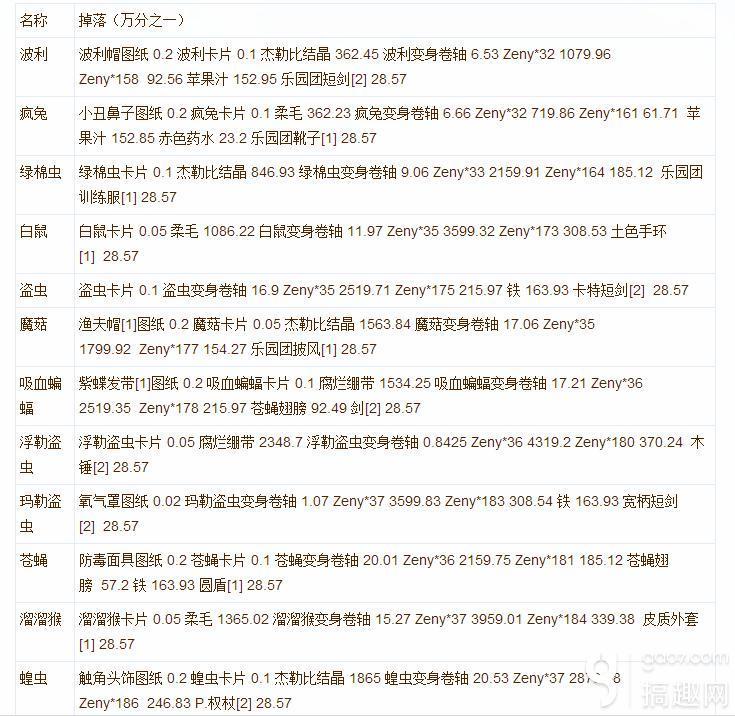 仙境传说奥德赛掉落，怪物猎人崛起游戏介绍