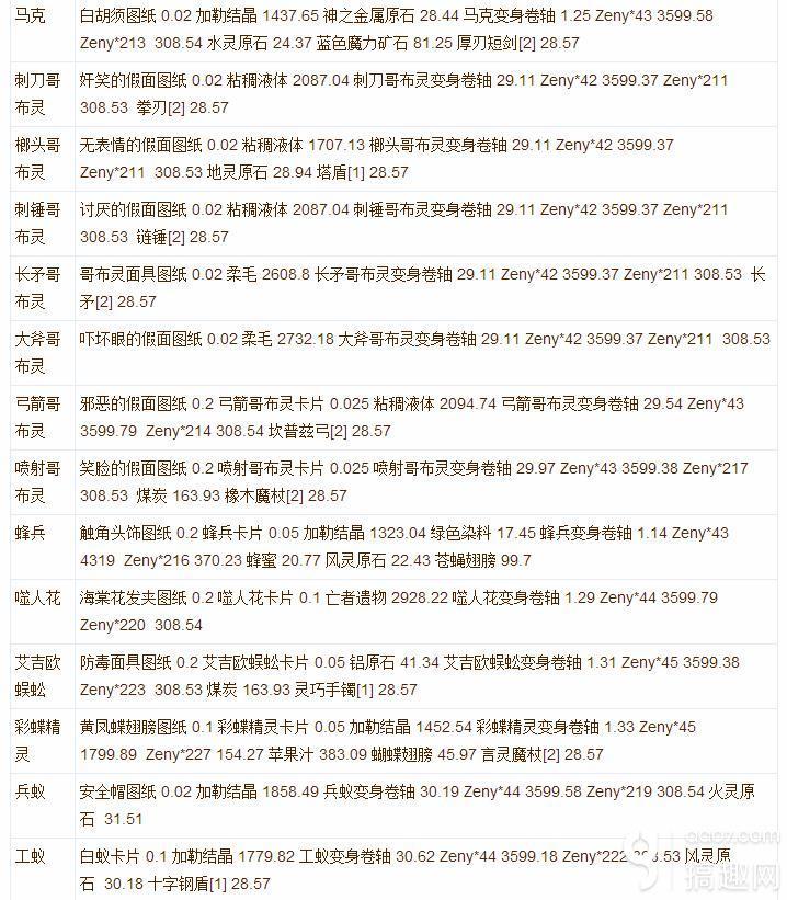 仙境传说奥德赛掉落，怪物猎人崛起游戏介绍