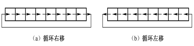 单片机条件指令 单片机程序编写及相关指令
