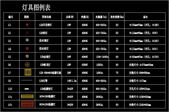 wdzbn-byj是什么电线，wdzn-BYJ是什么电线（教你学会看懂安装施工图）