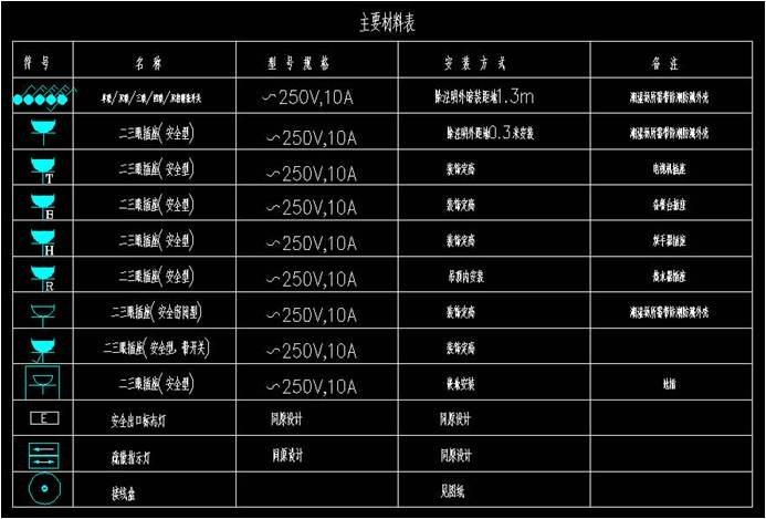wdzbn-byj是什么电线，wdzn-BYJ是什么电线（教你学会看懂安装施工图）