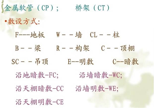 wdzbn-byj是什么电线，wdzn-BYJ是什么电线（教你学会看懂安装施工图）