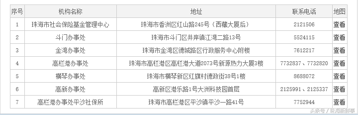 1320什么意思，1320大写（只要你属于以下任一种）