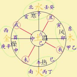 癸水是什么意思，神秘的“天干地支”二十二字详解之“癸”（接近八字命理的基本知识——天干五行的秘密）