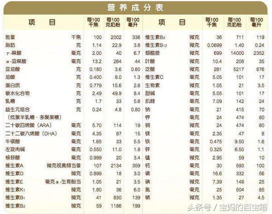 美素奶粉真假查询，美素奶粉真假分辨（奶粉罐上的文字妈妈你都懂吗）